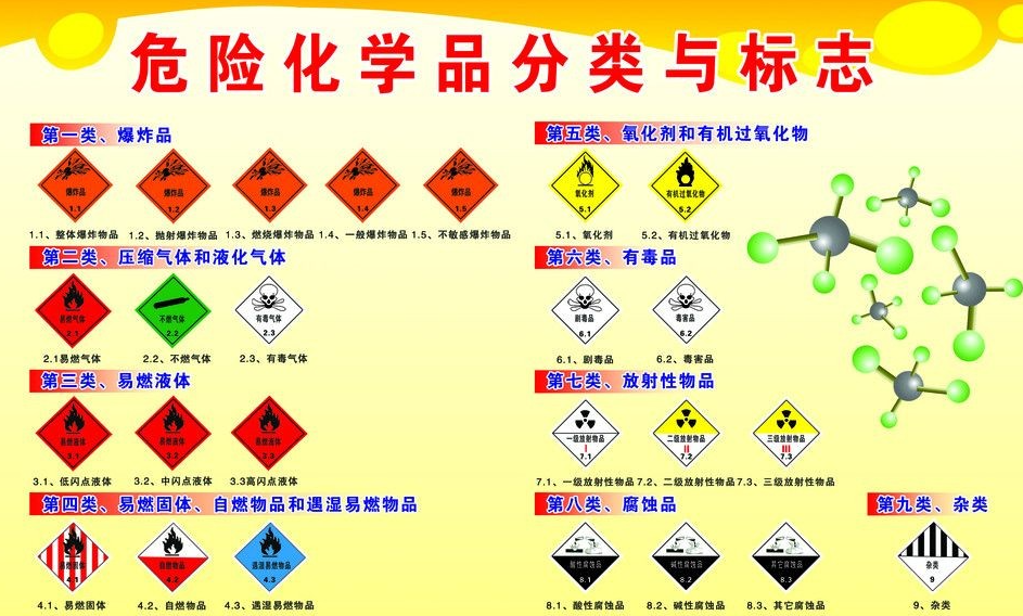 上海到南雄危险品运输